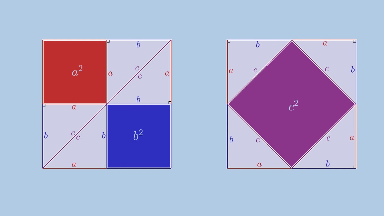 A Visual Proof of the Pythagorean Theorem