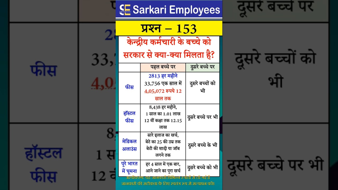 Govt Rules Question (Series) - 153, Govt Employee Children benefits