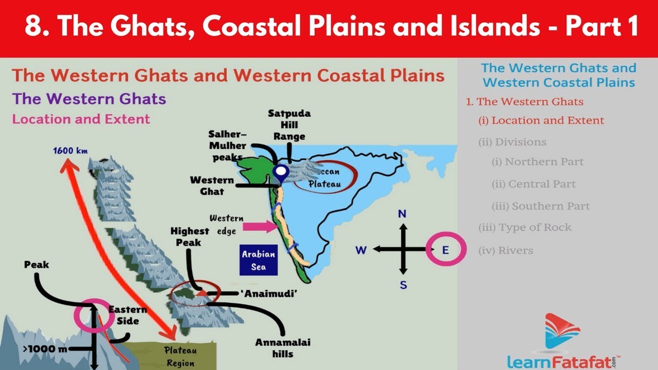 The Ghats Coastal Plains and Islands