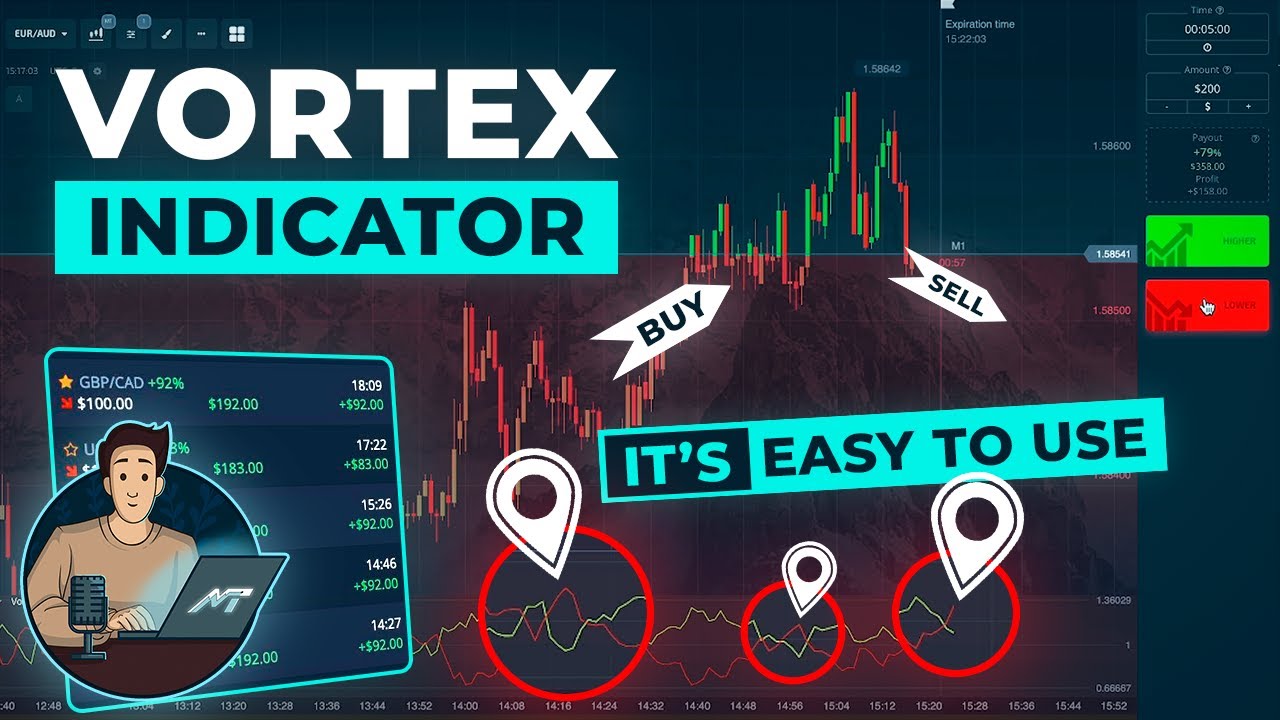 Unlock the secrets of the VORTEX best binary options indicator!