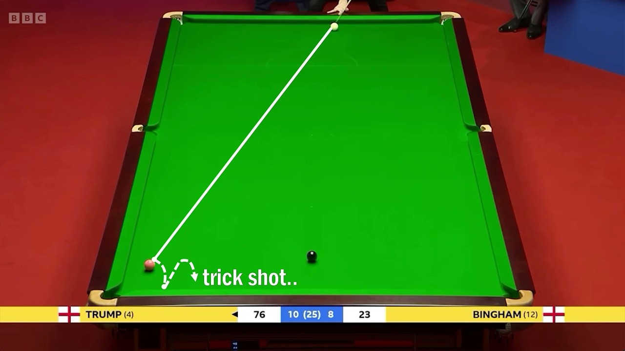 Side Spin Snooker Shots!!