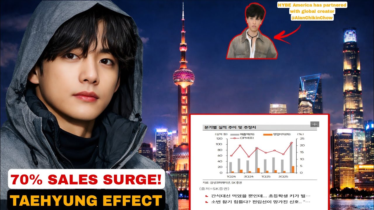1 min Ago! V’s Power Is Unreal: Shanghai Sales Jump 70% After Taehyung Becomes Snow Peak Ambassador