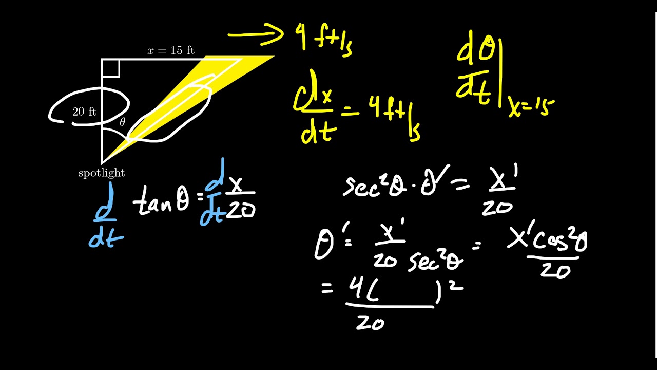 Related Rates and Rotating Searchlight