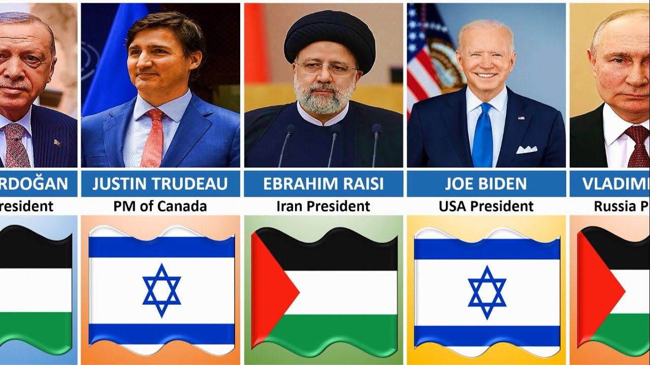 World Leaders that Support Palestine and Israel 2024