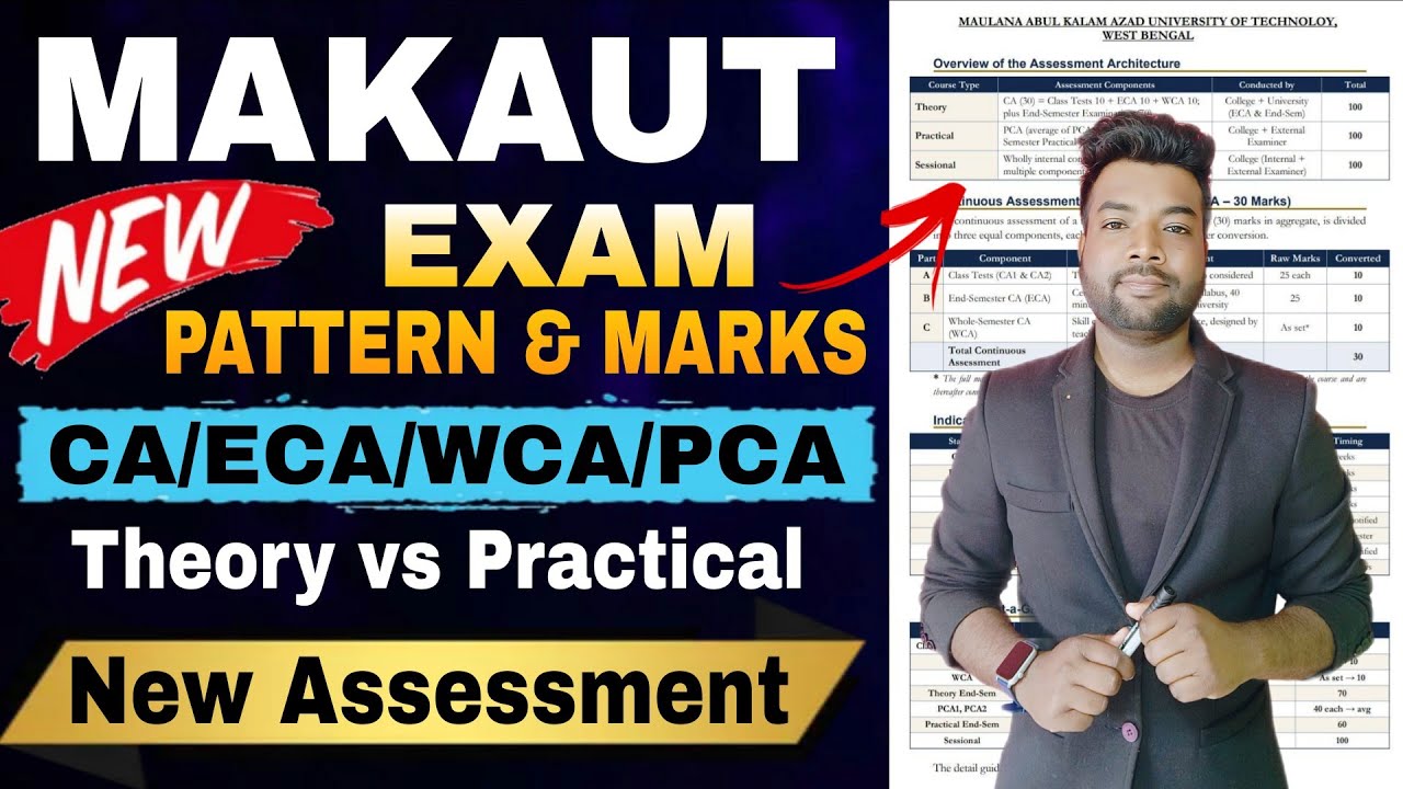 😱MAKAUT 2026 New Exam Pattern | CA/ECA/WCA/PCA External vs Internal & Semester Exam New Rules.