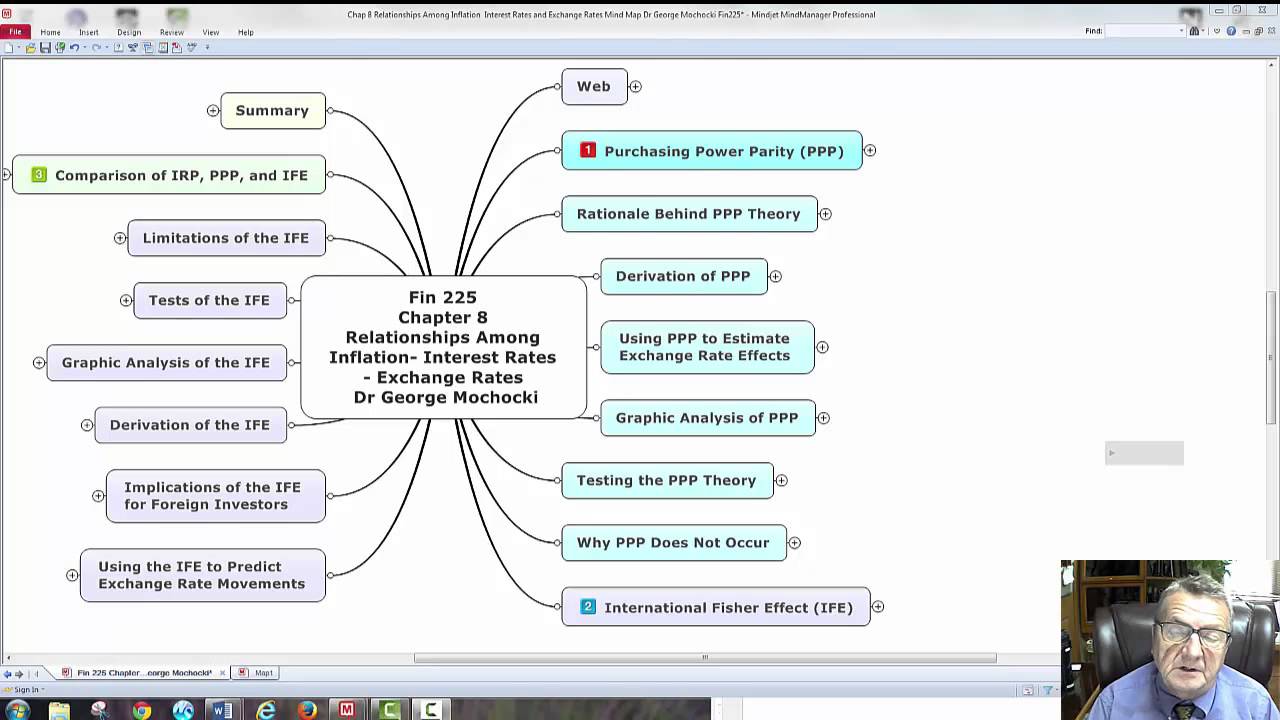 Fin 225 Chap 8 Relationships Among Inflation  Interest Rates and Exchange Rates with Mind Map Dr Geo