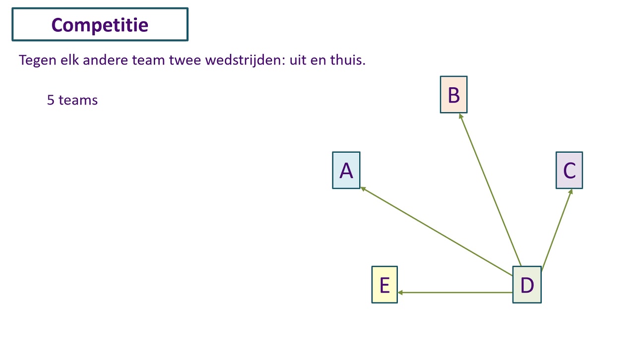 Hele en halve competitie