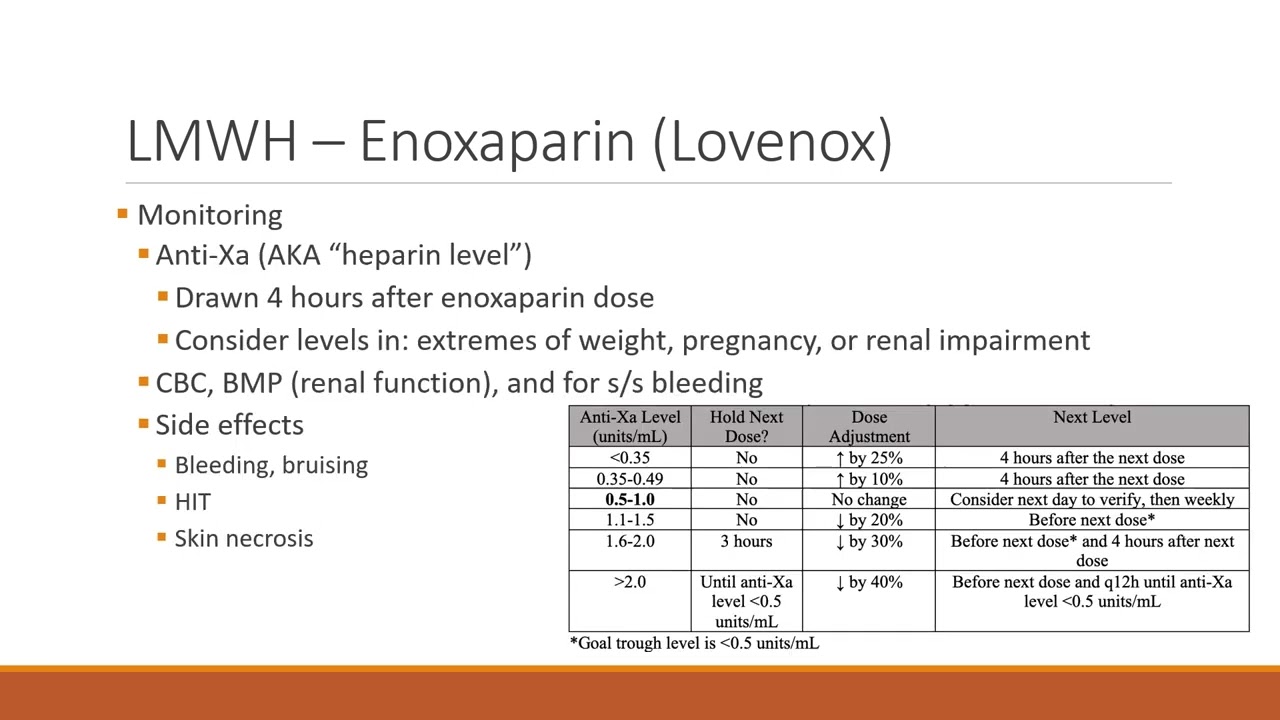 Anticoagulation UNCG Recorded 2022