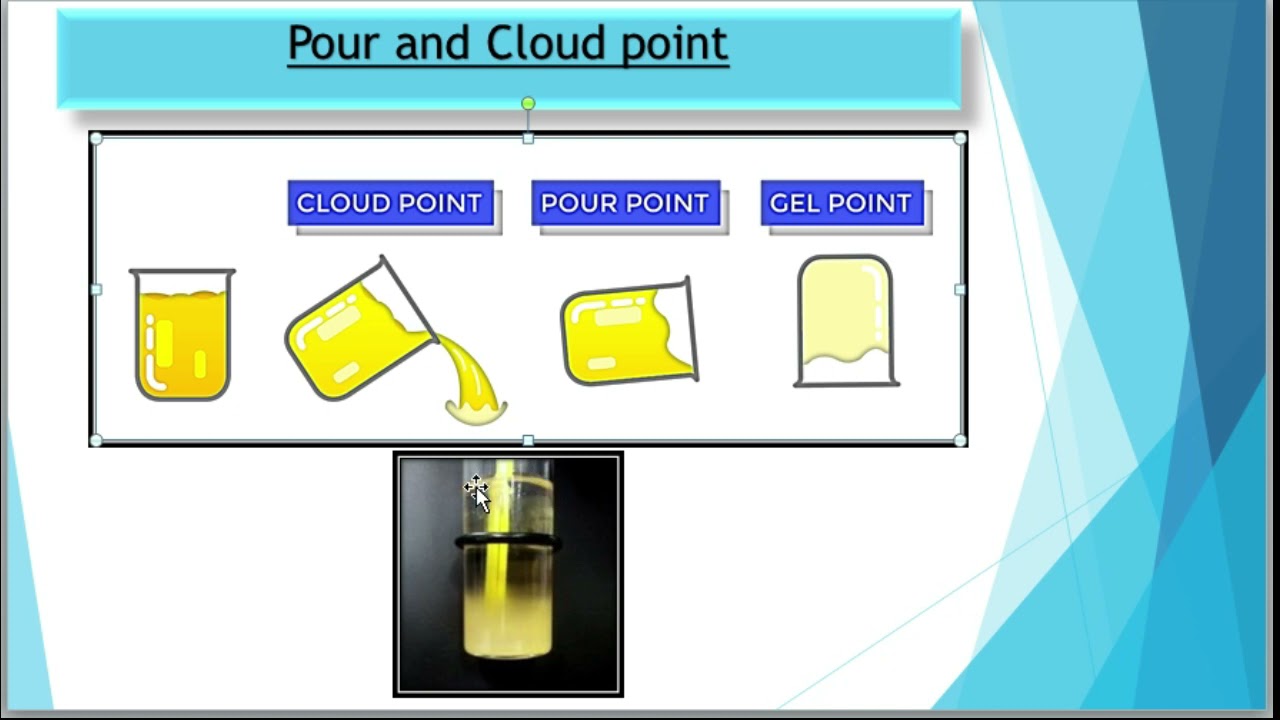 Pour point-Cloud point
