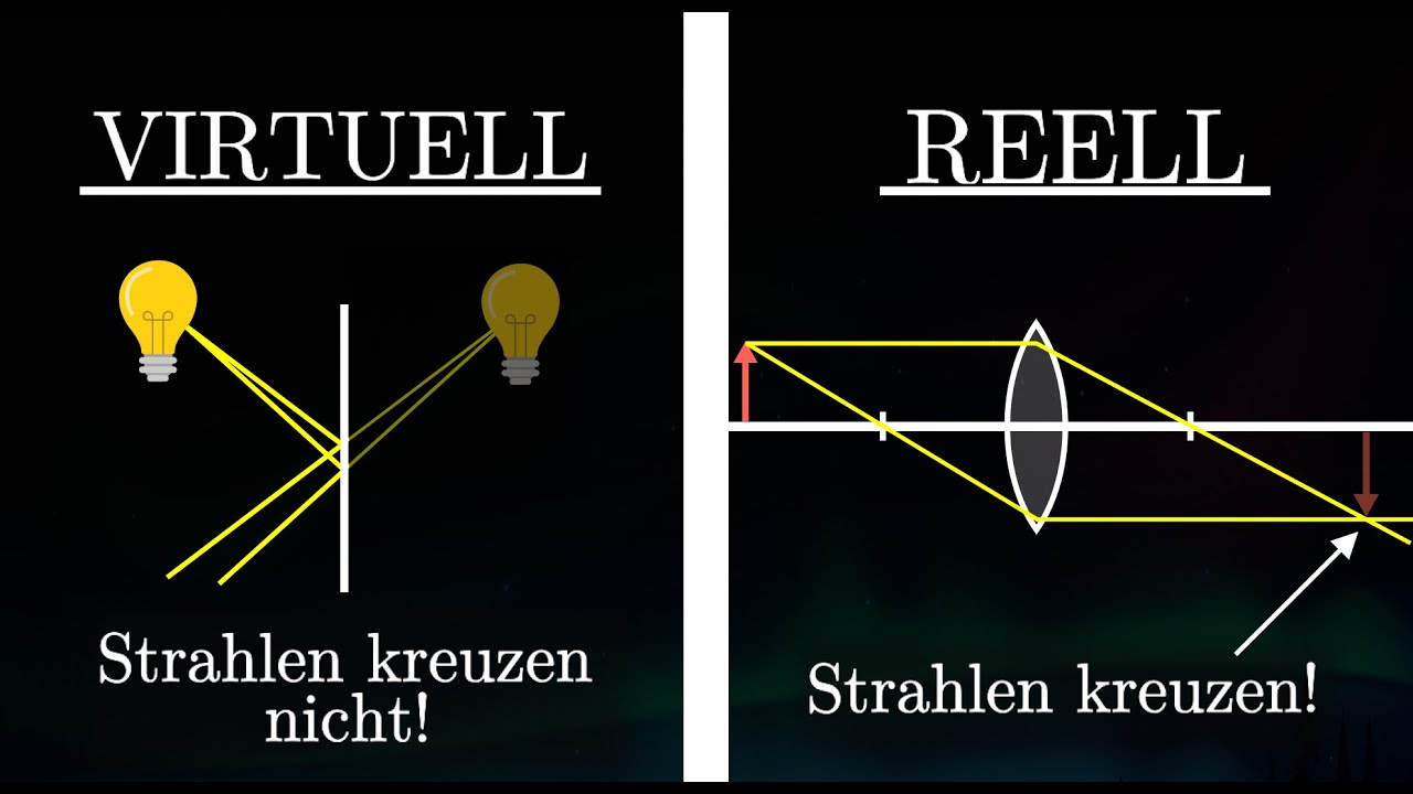 Virtuelles Bild vs Reelles Bild - Unterschiede (Physik)