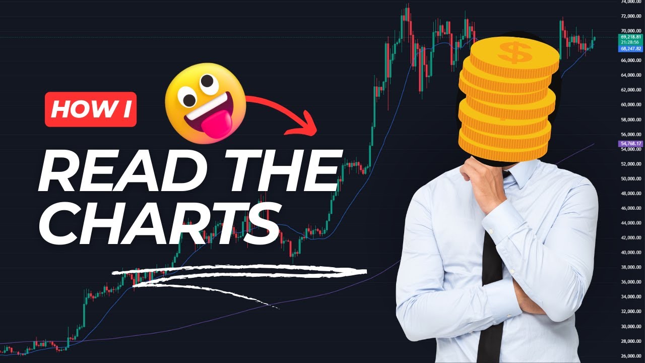 Chart Study - BTC, Total3, IOTX, & COTI. Going in depth showing what I've learned! #tradingjourney