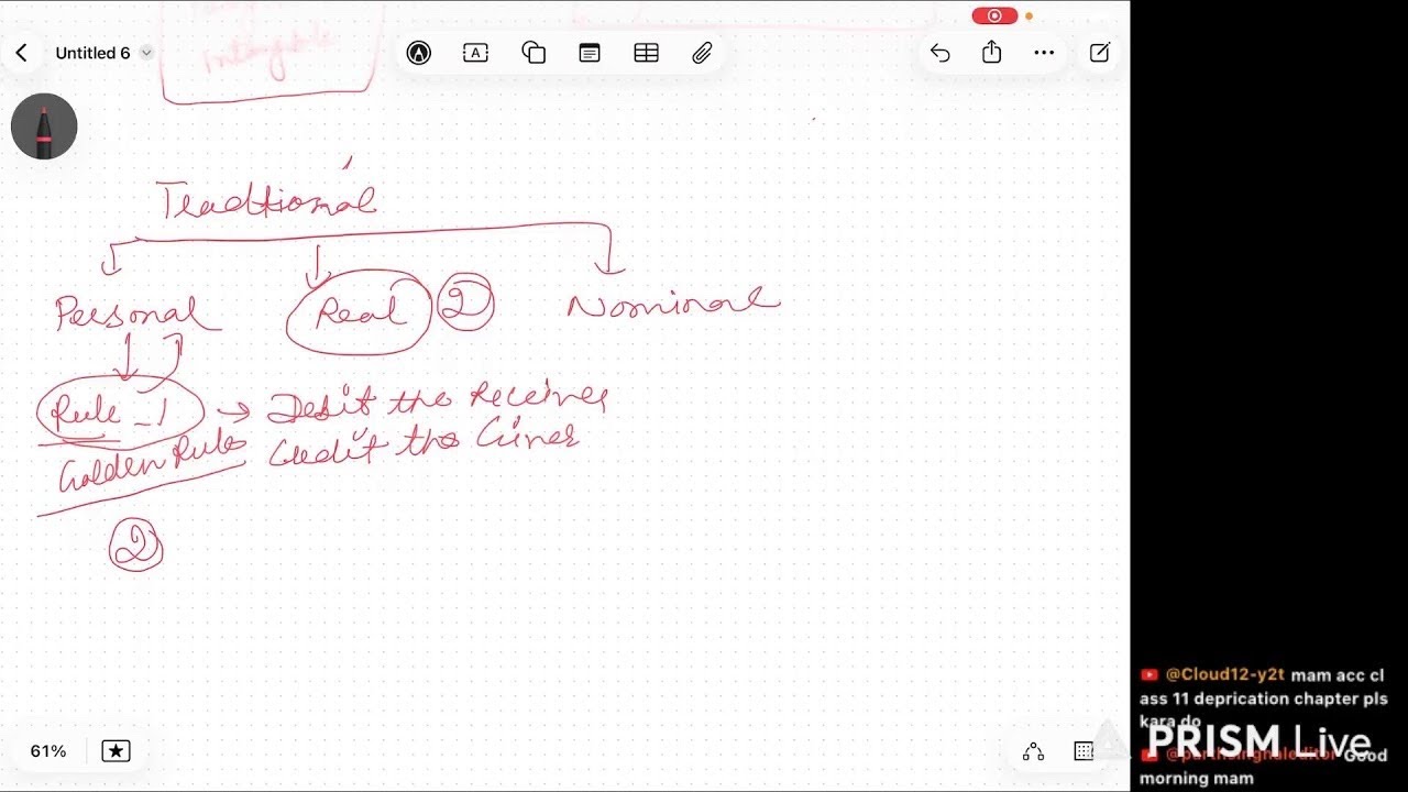 LIVE SESSION OF ACCOUNTANCY PRINCIPLES|| CLASS 11 ACCOUNTANCY