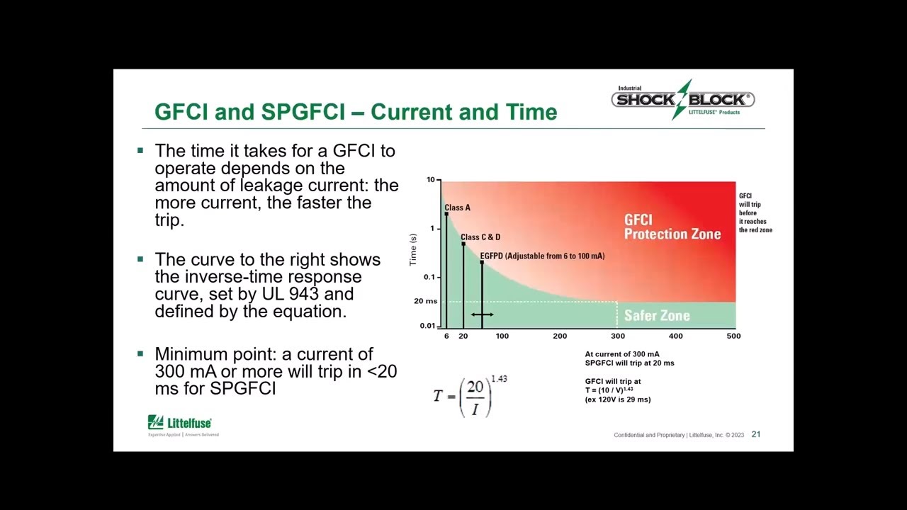 Evolution of Personnel Protection How SPGFCIs are more proactive than GFCIs V2306