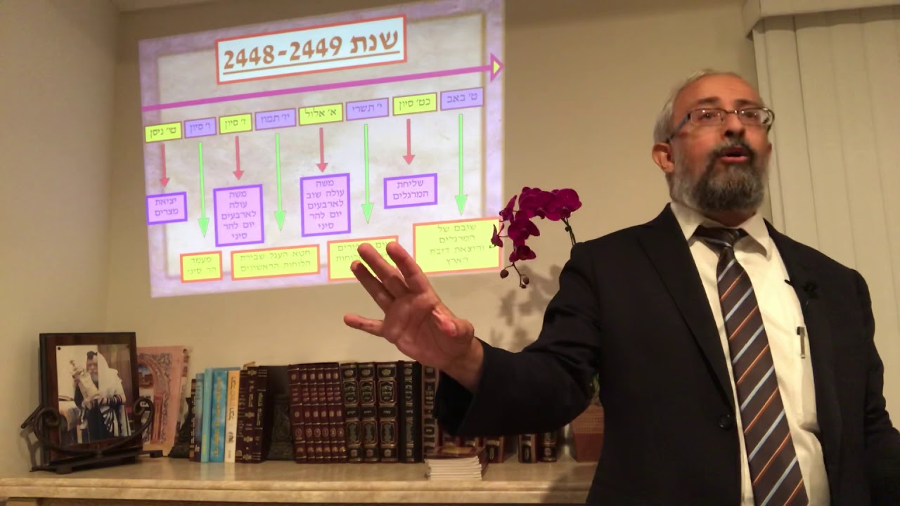 פרשת שלח - הכוחות הנסתרים בנפש האדם - הרב ינון קלזאן