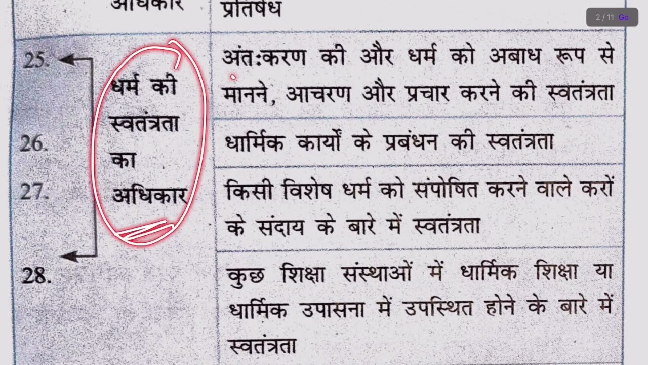 Fundamental Rights || मूल अधिकार || #bpsc #gk #upsc #politics #currentaffairs #exampreparation