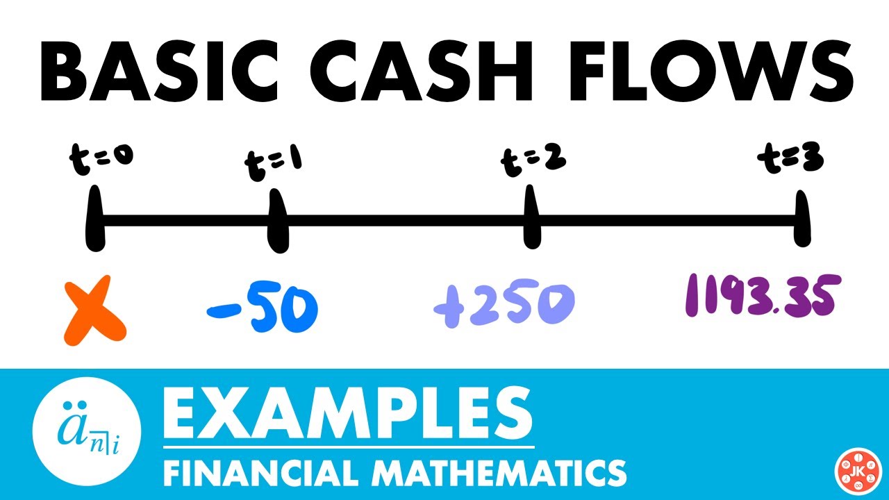 Basic Cash Flows Examples | Exam FM | Financial Mathematics - JK Math