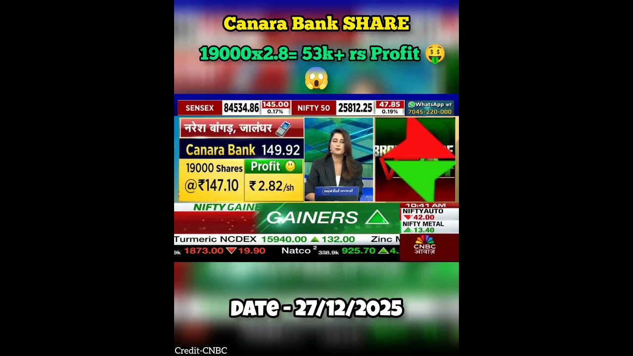 Canara Bank Share 