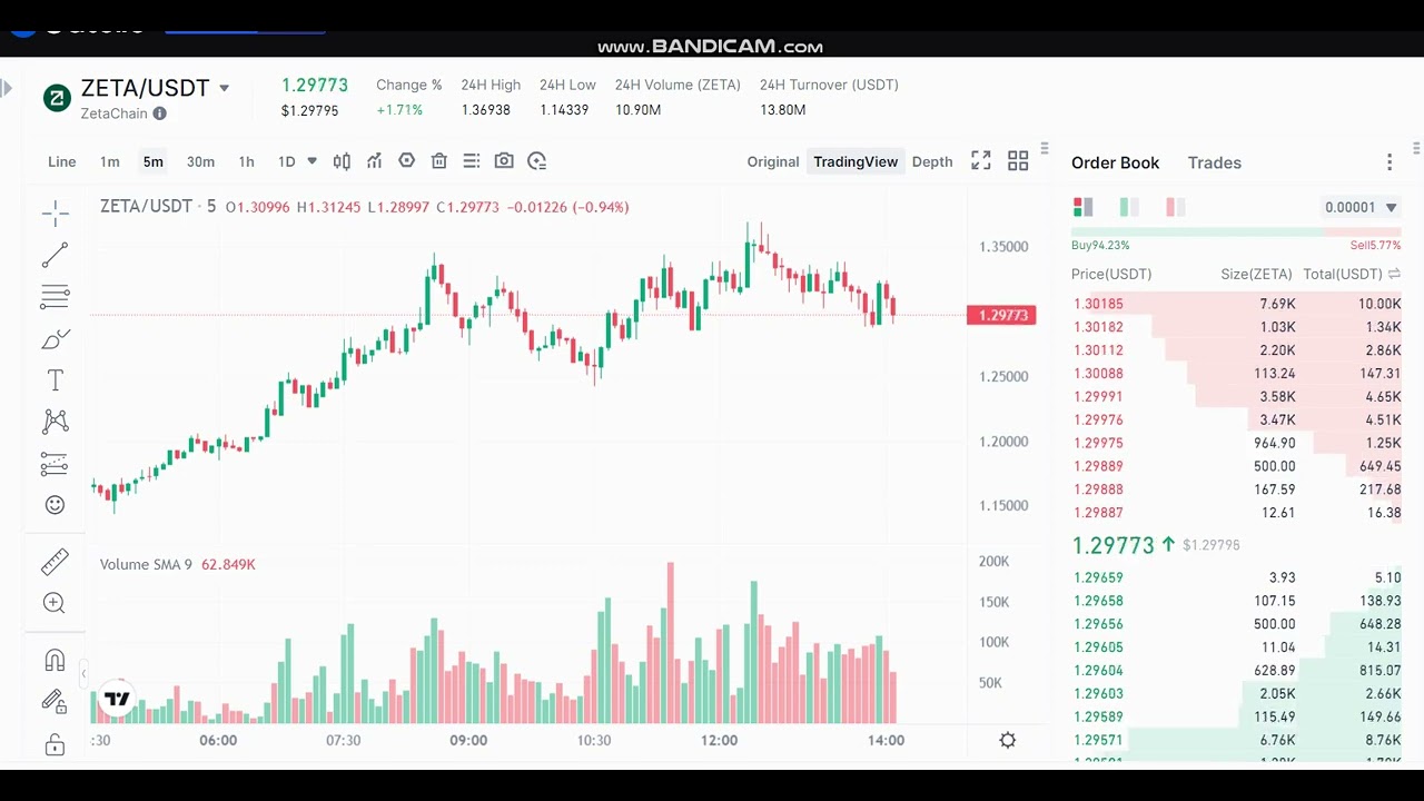 LIVE ZetaChain  ZETA Price Prediction - ZetaChain  ZETA  NEWS - ZetaChain  ZETA Price Chart