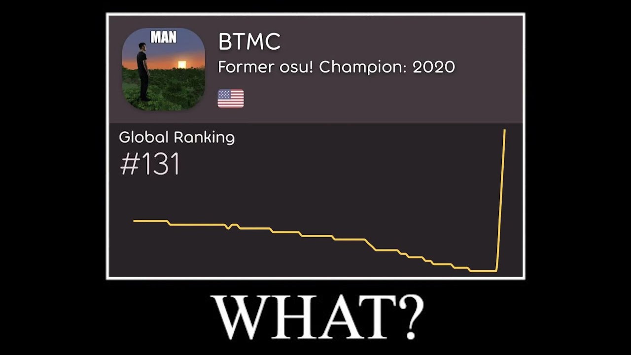BTMC Reacts to BTMC's 1.1kpp Choke on Jashin | 916pp after 3 years.