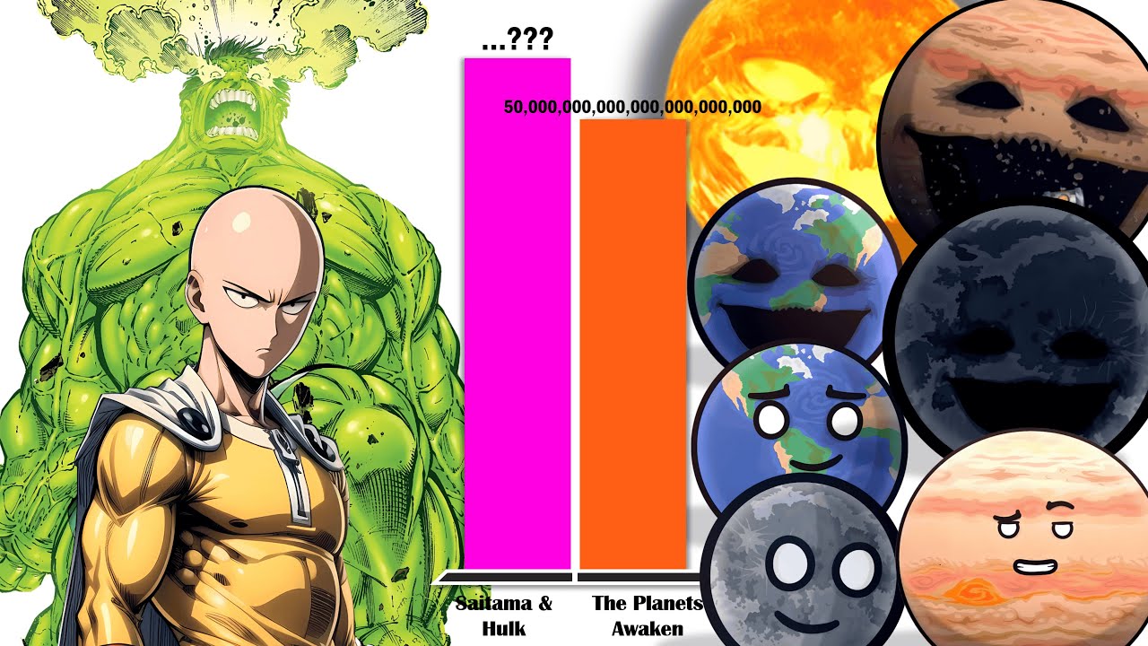 SAITAMA & HULK vs THE PLANETS AWAKEN All Forms – Power Level Comparison (2025)