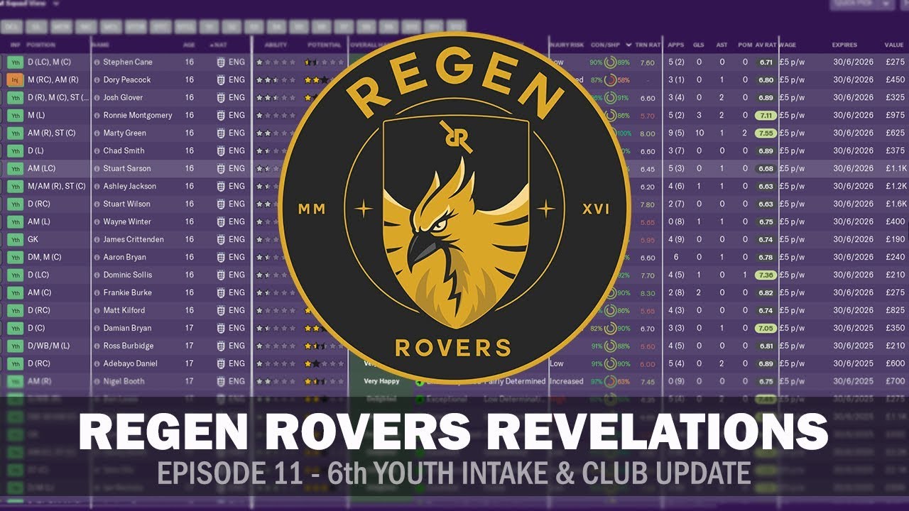 Regen Rovers Revelations #11 - 6th Youth Intake & Club Update | Football Manager 2019