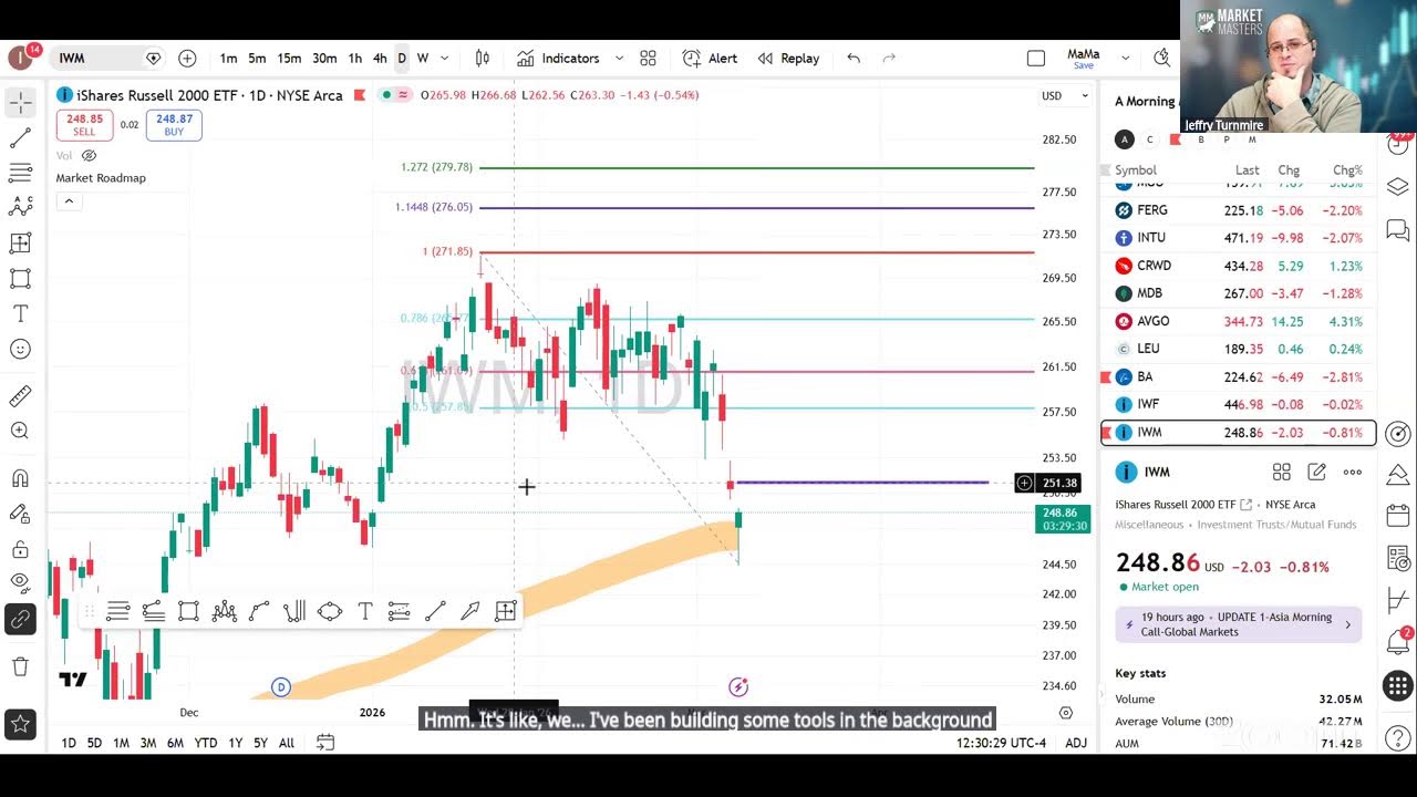 Market Masters