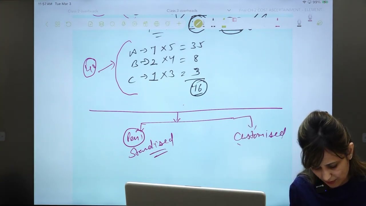 Costing Overheads Recovery Rate Conceptual clarity CMA Inter