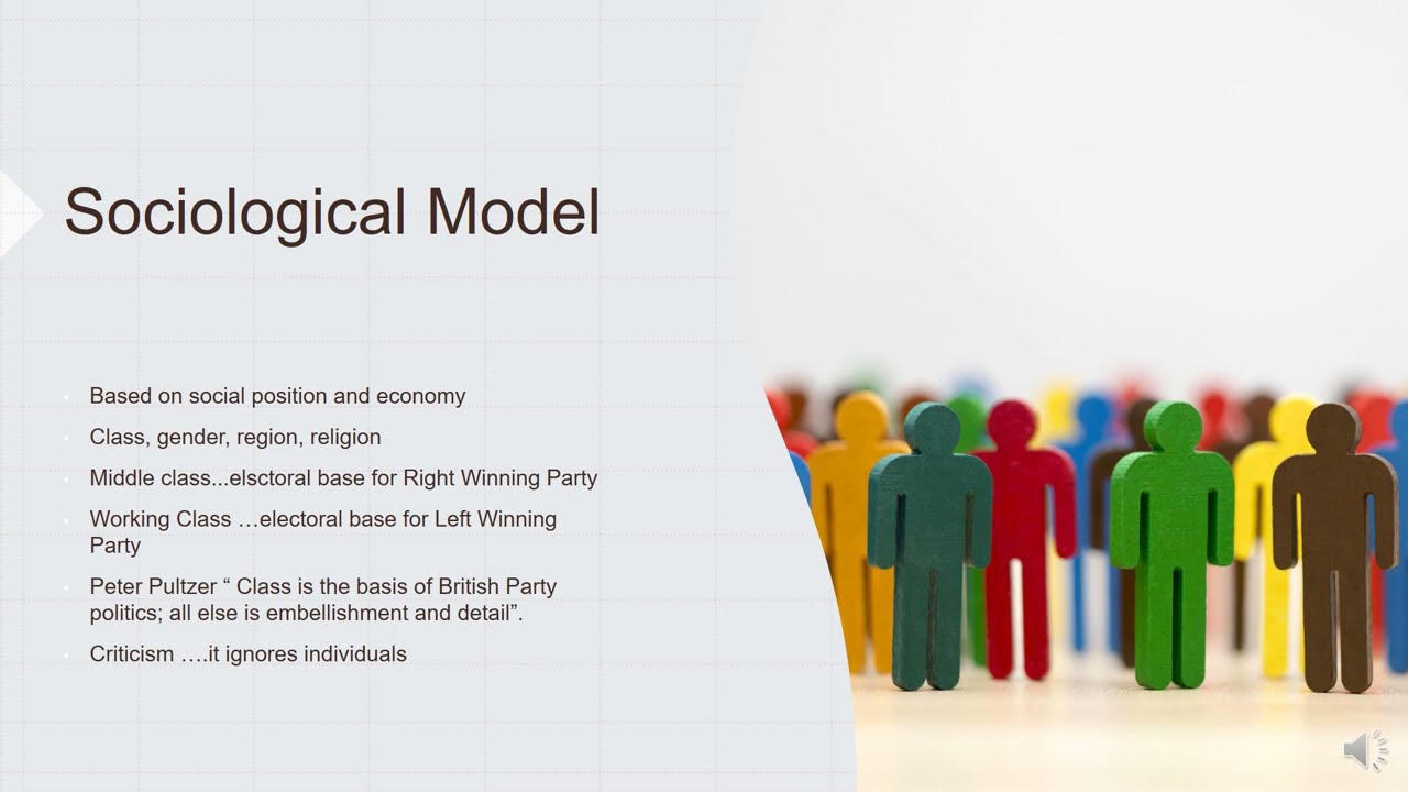 Voting Behavior Lecture - I