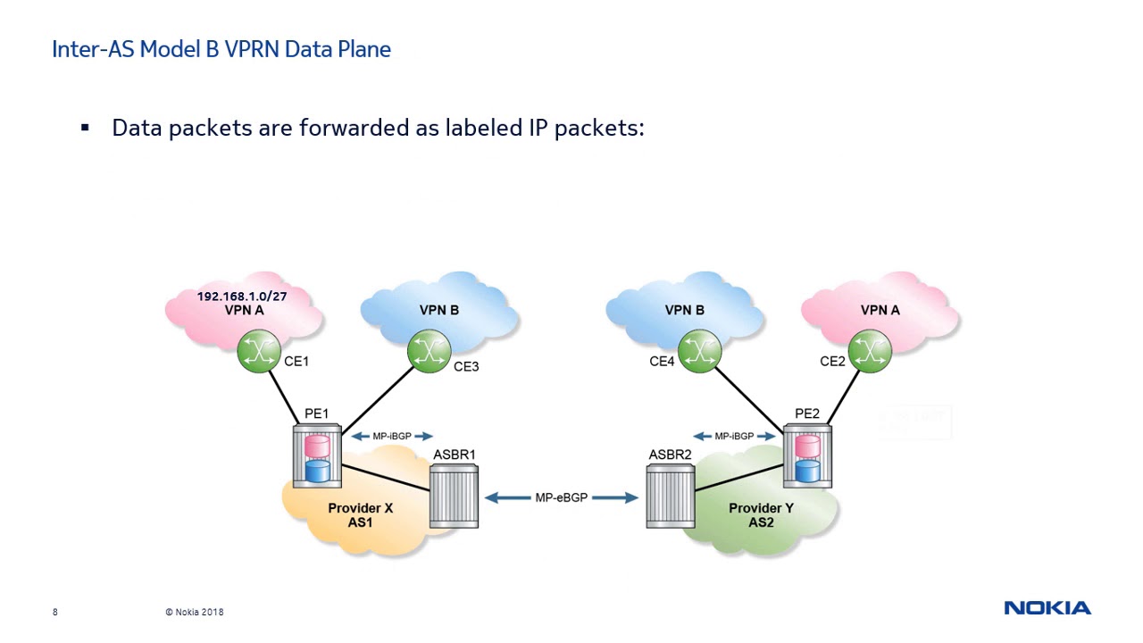 SRC Learning Essentials video series - Inter-AS Model B VPRN