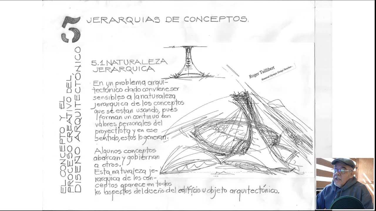Jerarquías de conceptos arquitectónicos