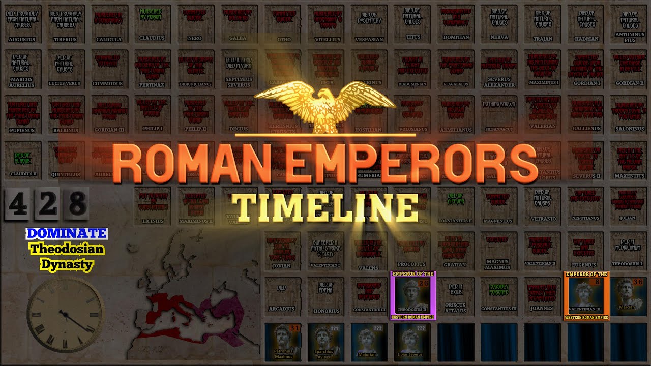 Roman Emperors Timeline (64BC to 511AD)