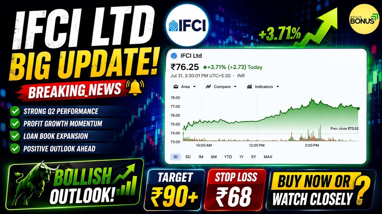 IFCI share, IFCI share news, IFCI latest news, IFCI share latest news today, IFCI share target, IFCI