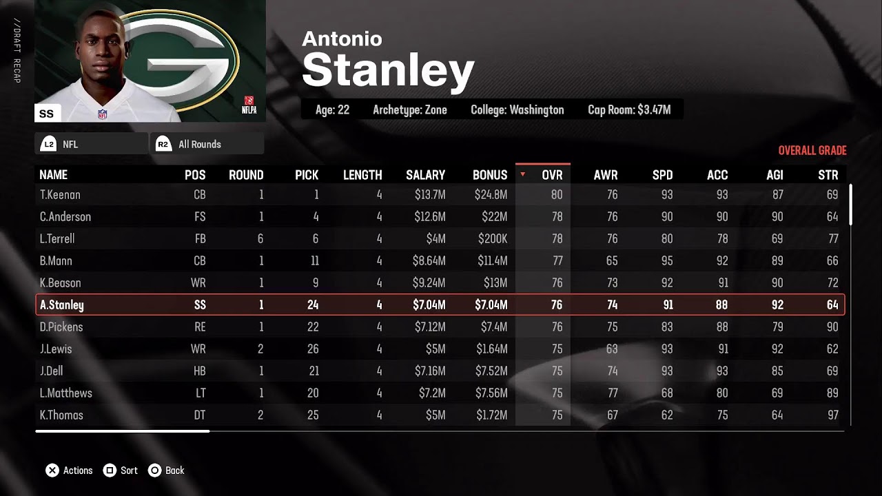 Madden 25 Draft Rebuild only yr 3 Paris Black Knights