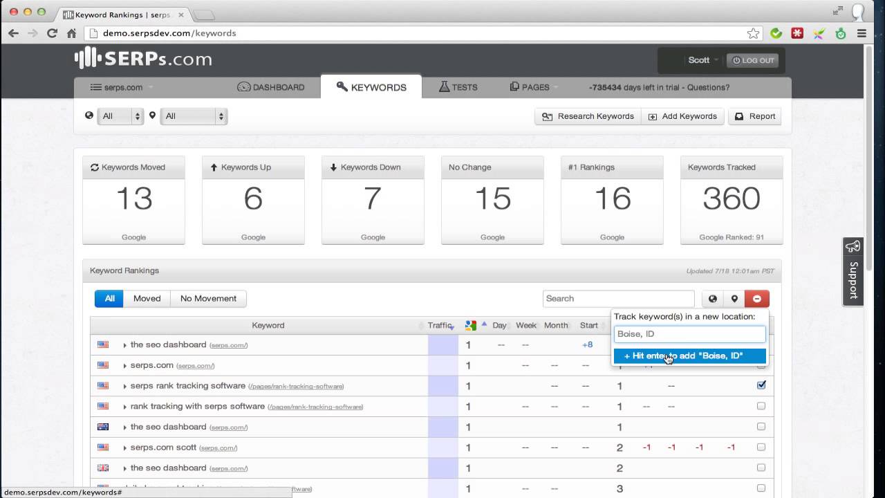 Local keyword rank tracking with SERPs.com