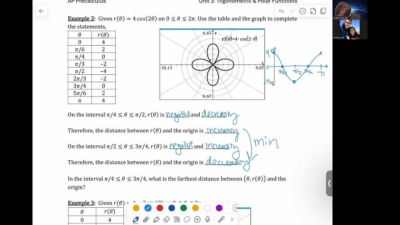 AP Precalc 3 15 ROC in Polar Functions Part 1 25 26