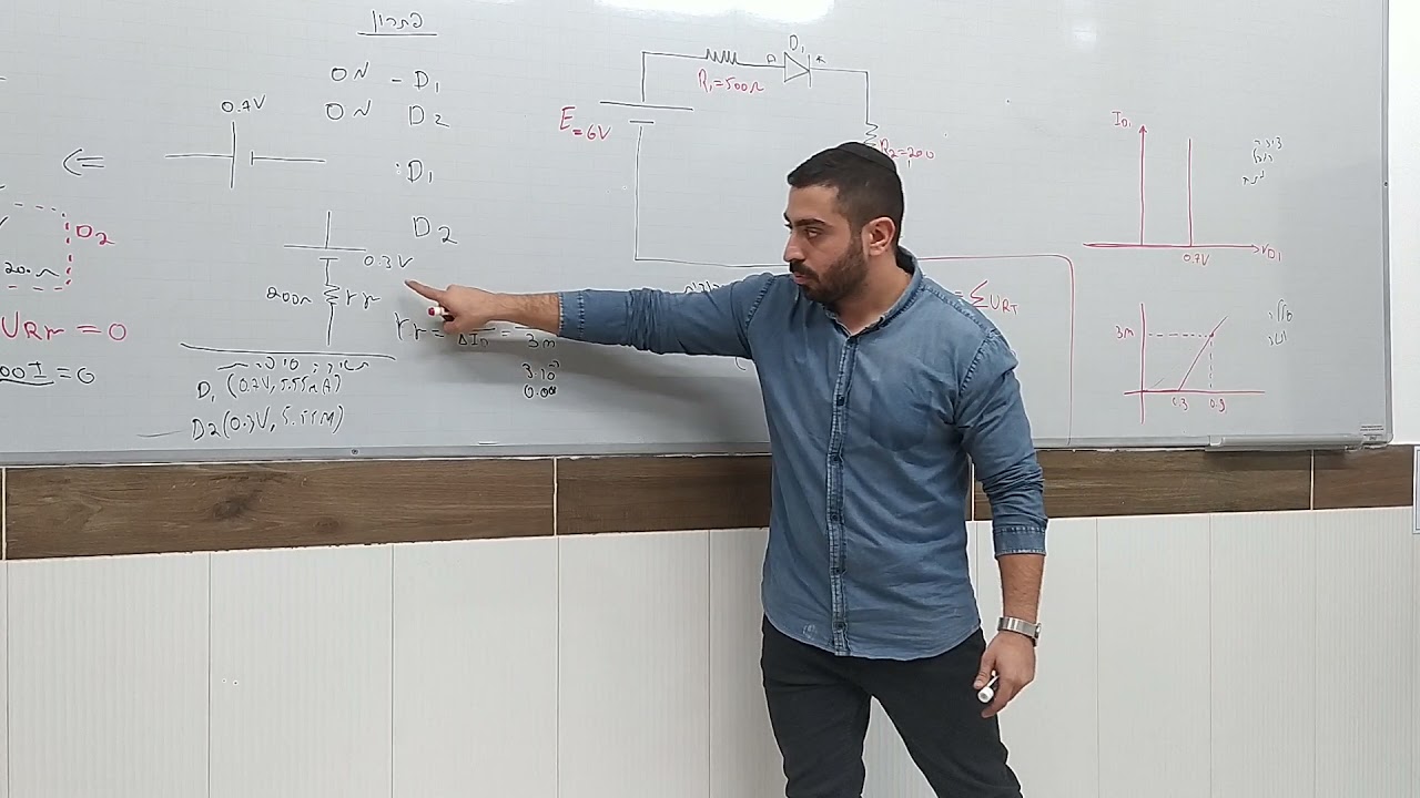 מודלים שונים של דיודה תרגיל 1 מרצה : דוד אלעזר