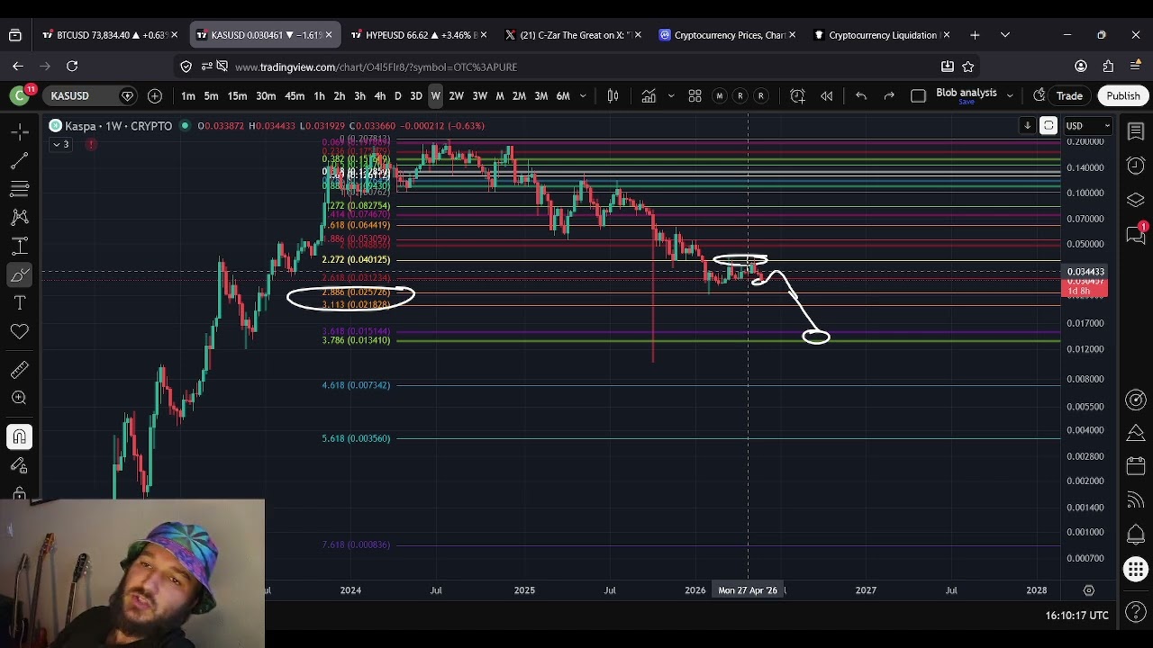 Прогноз цен AS AS: 30 мая