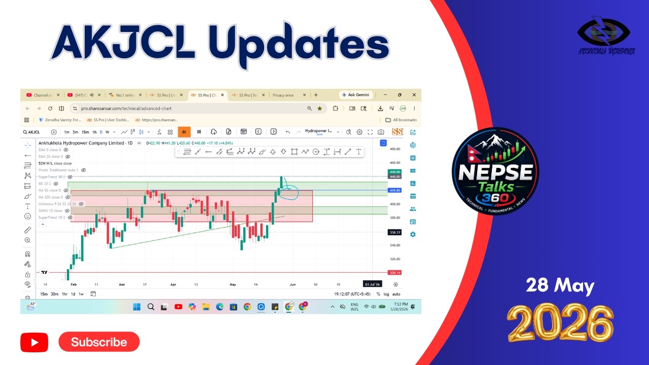 AKJCL Analysis