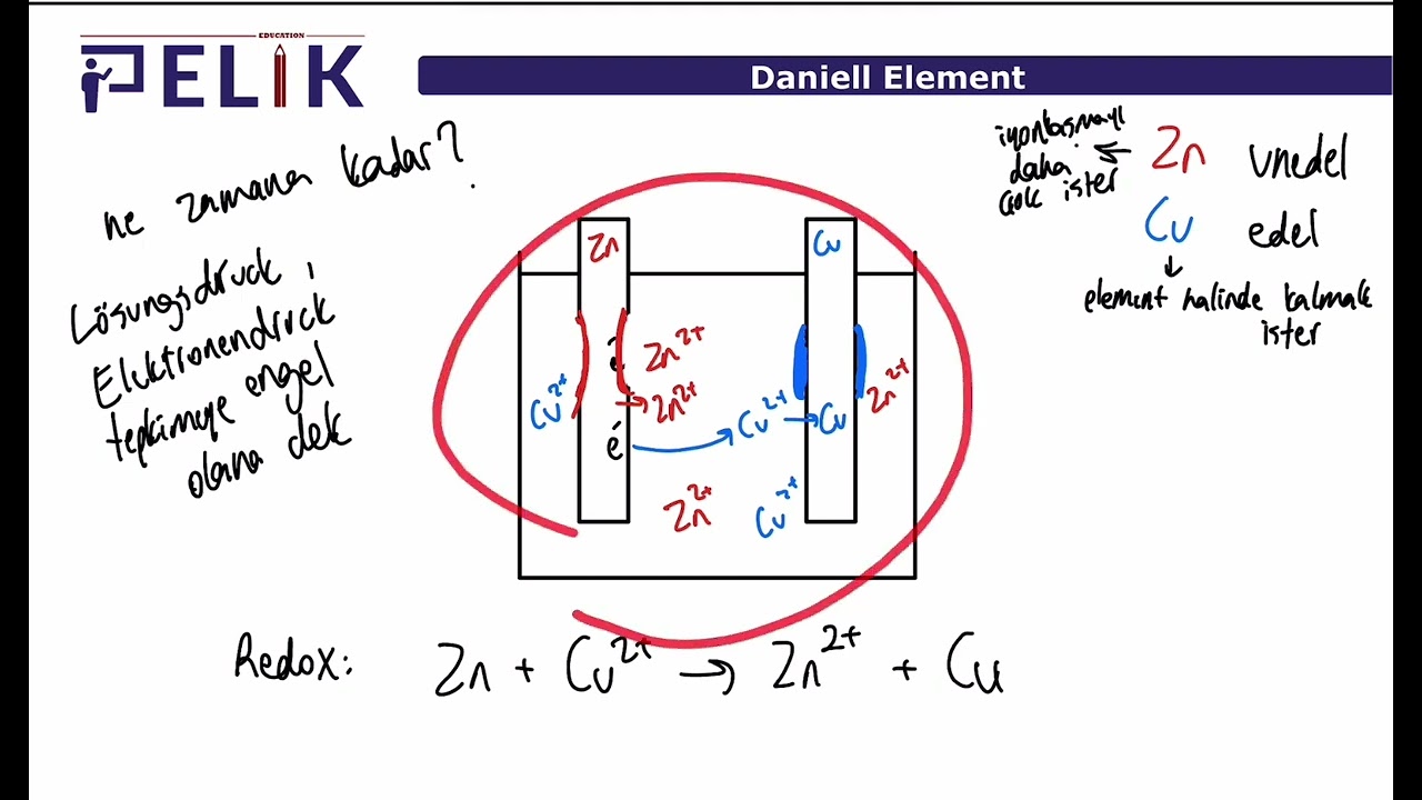 CHEMIE - Elektrochemie - Daniell Element