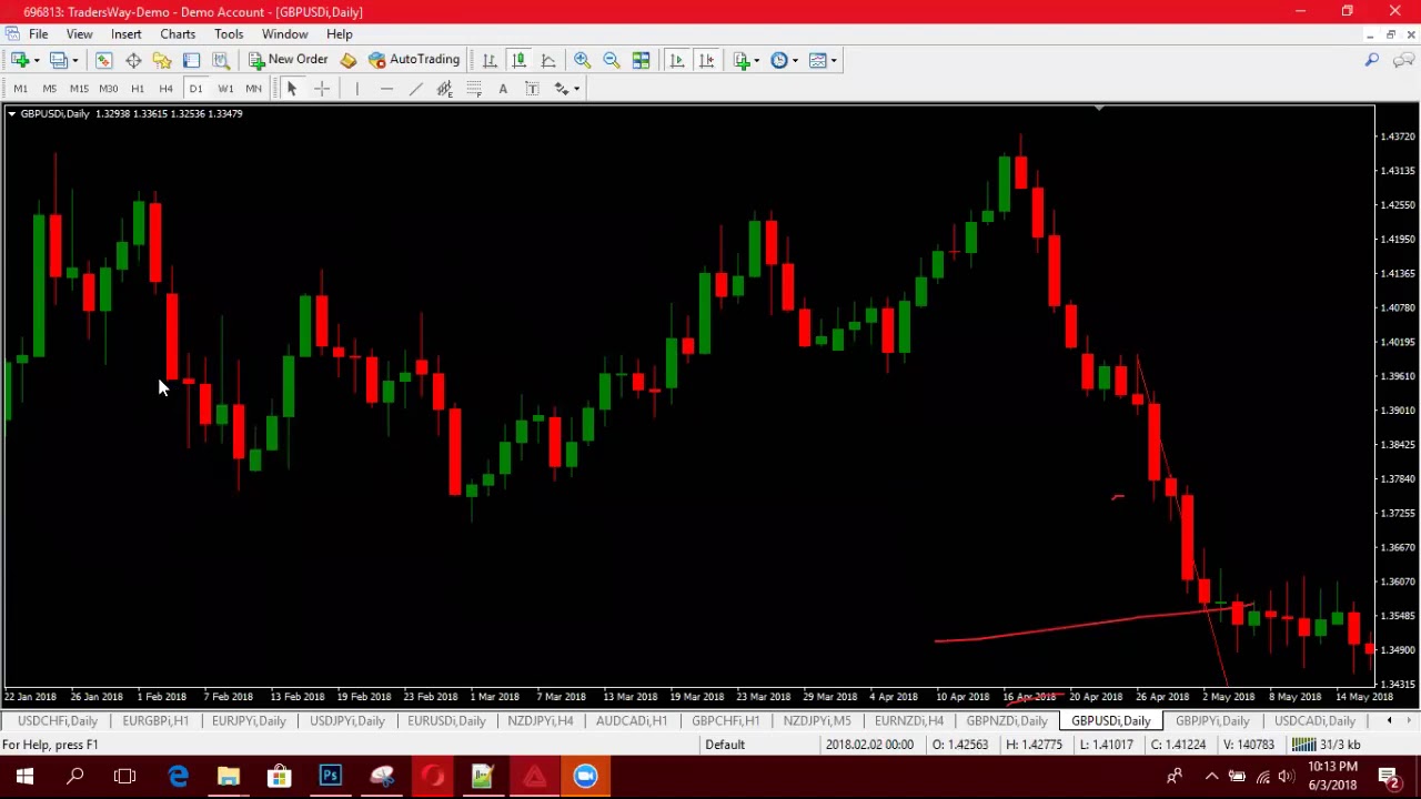 FOREX TANZANIA  - Daily candle strategy, 90% Winning rate (KISWAHILI)
