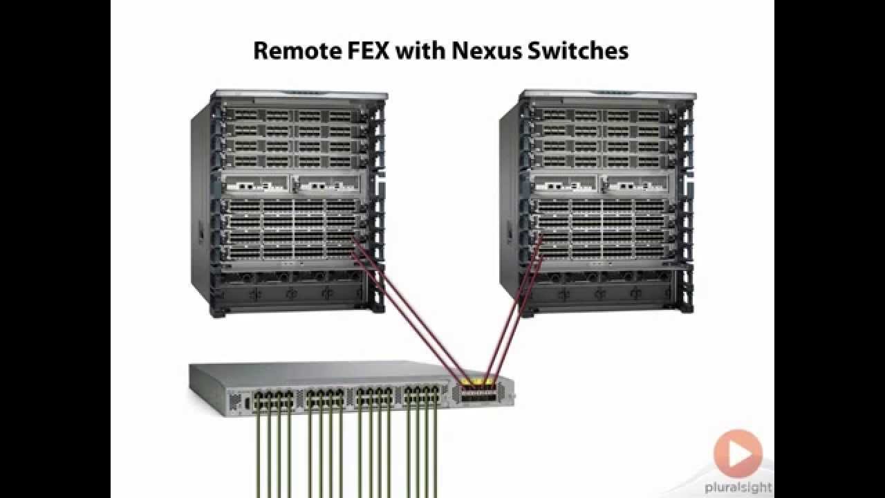 FEX Topologies