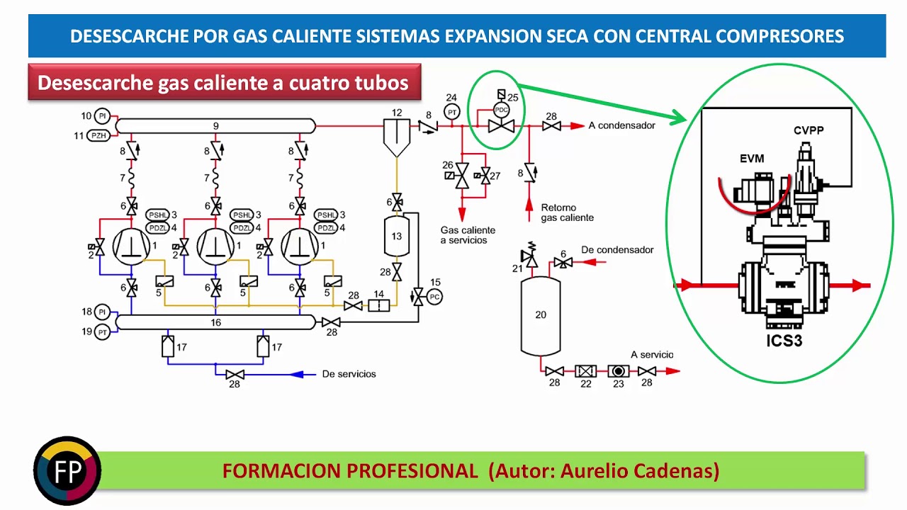 Clase 151: Centrales (Racks). Desescarche gas caliente