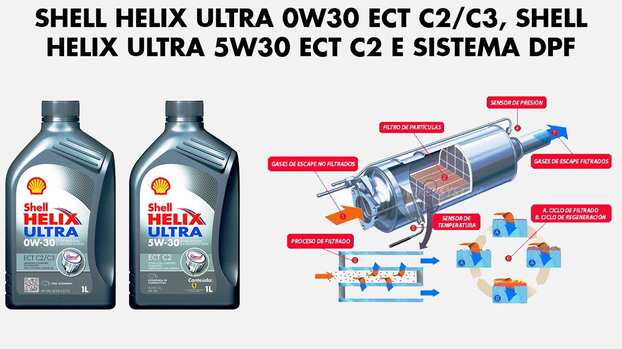 Filtros de partículas diesel (DPF) e Shell Helix Ultra 0W30 ECT C2 C3, Shell Helix Ultra 5W30 C2