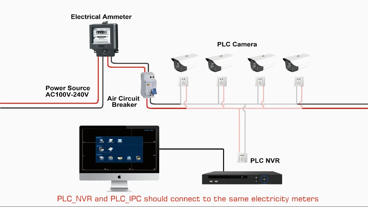Cantonk PLC Kits Operation Video