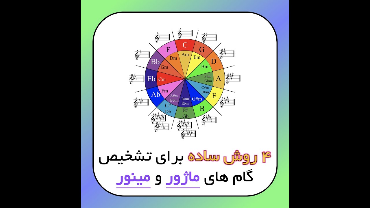 چهار روش ساده برای تشخیص سریع گام های ماژور و مینور - آموزش هارمونی و آهنگ سازی