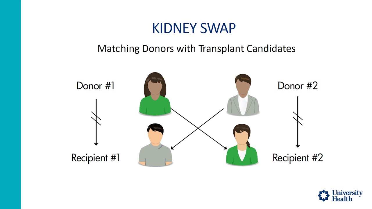 Living Kidney Donor Education