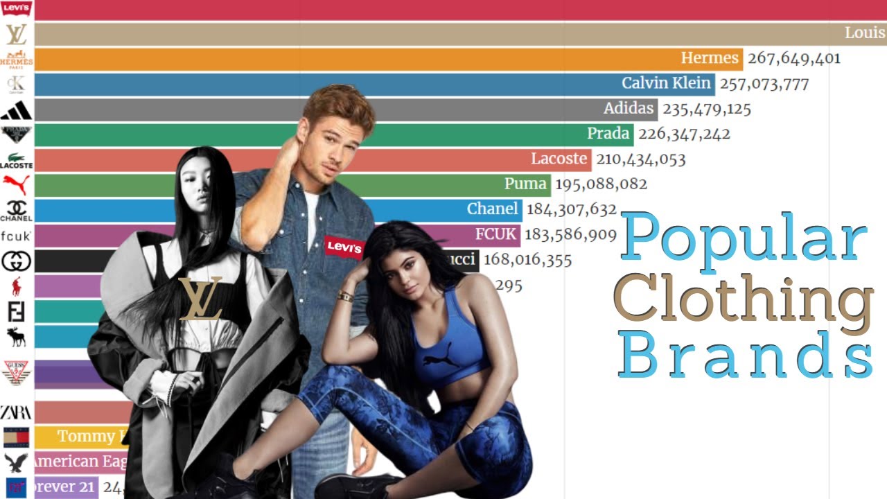 Most Popular Clothing Brands (1900 - 2019) in the World | Top Clothes Brands Ranking | Data Player