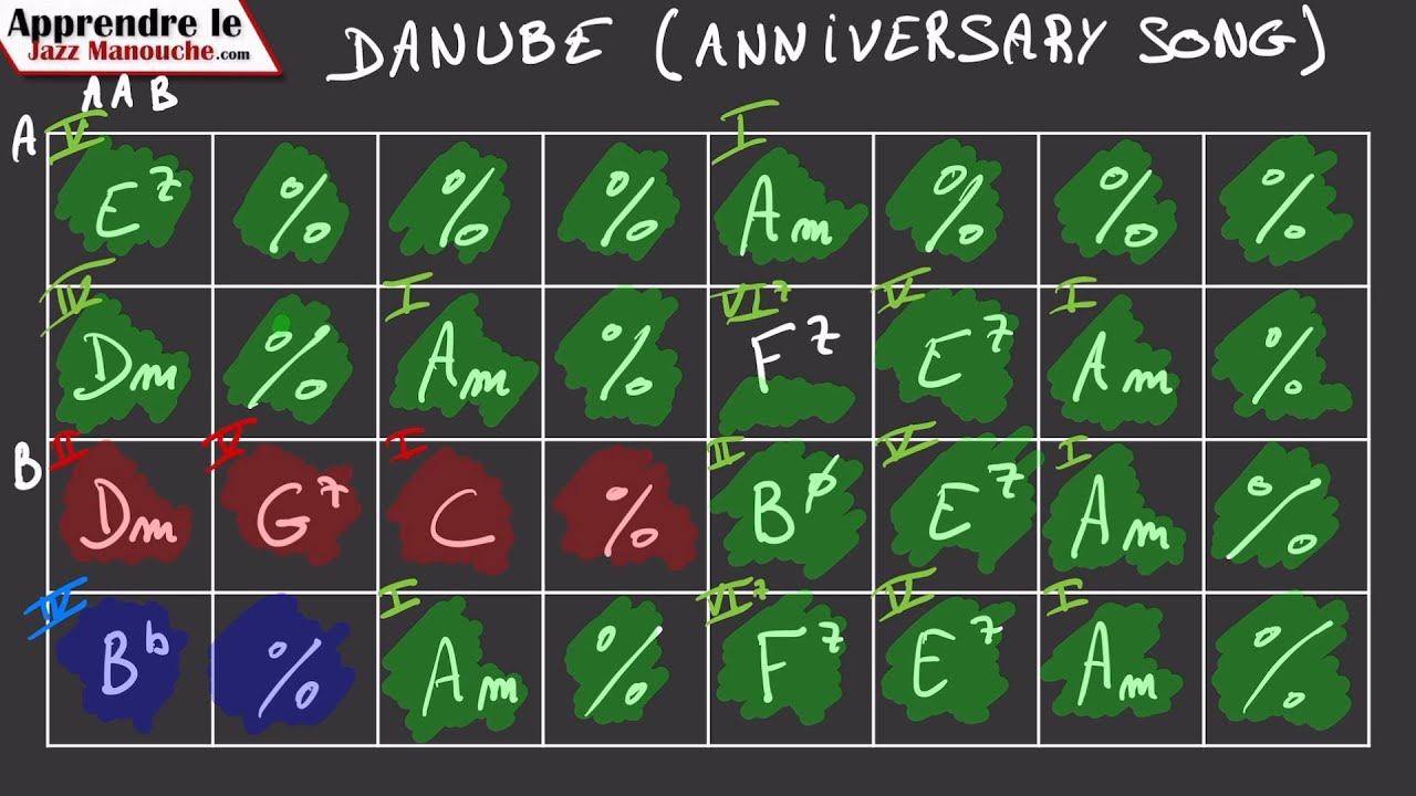 ANALYSE DE GRILLE | Danube (Anniversary Song)