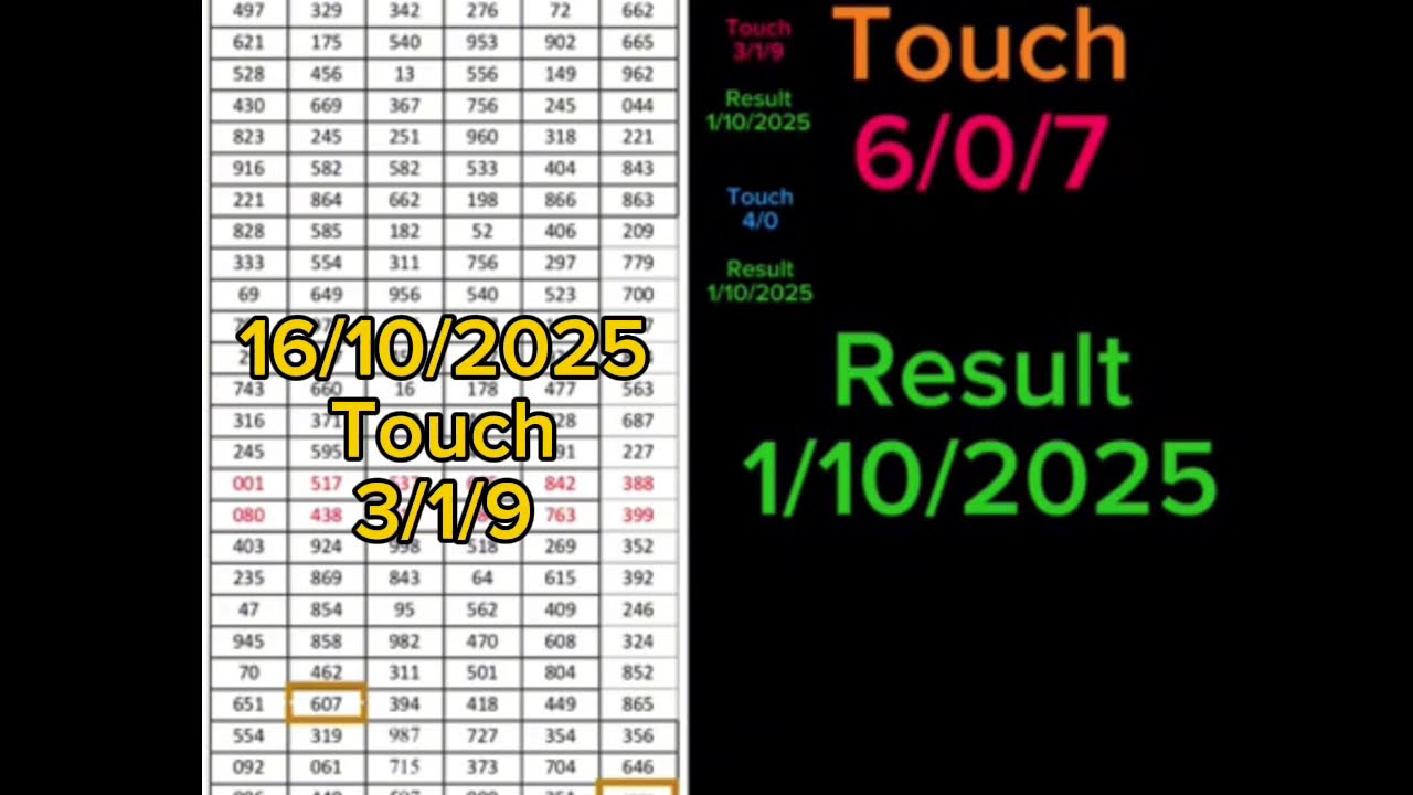 Past 9 draws non miss pair ! Last draw 79 passed