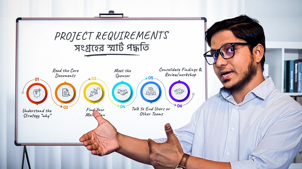 কীভাবে Project Requirements Collection করতে হয় | না জানলে গোড়াতেই গলদ | BRD